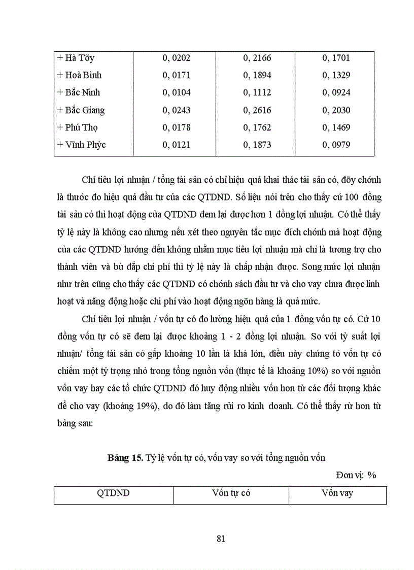 image for page Công tác giám sát các QTDND tại BHTG Việt Nam Chi nhánh khu vực Hà Nội 1
