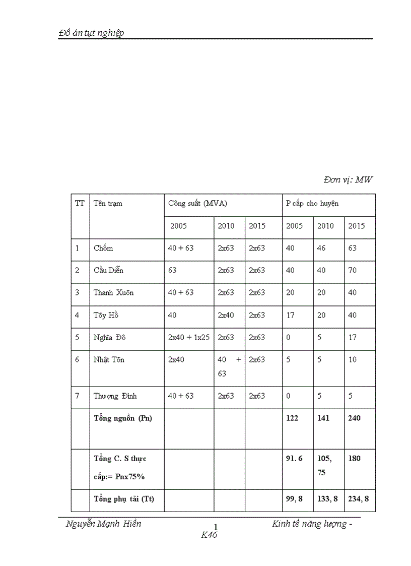 image for page Phân tích đánh giá hiệu quả dự án đầu tư xây dựng trạm biến áp 110kV Mỹ Đình