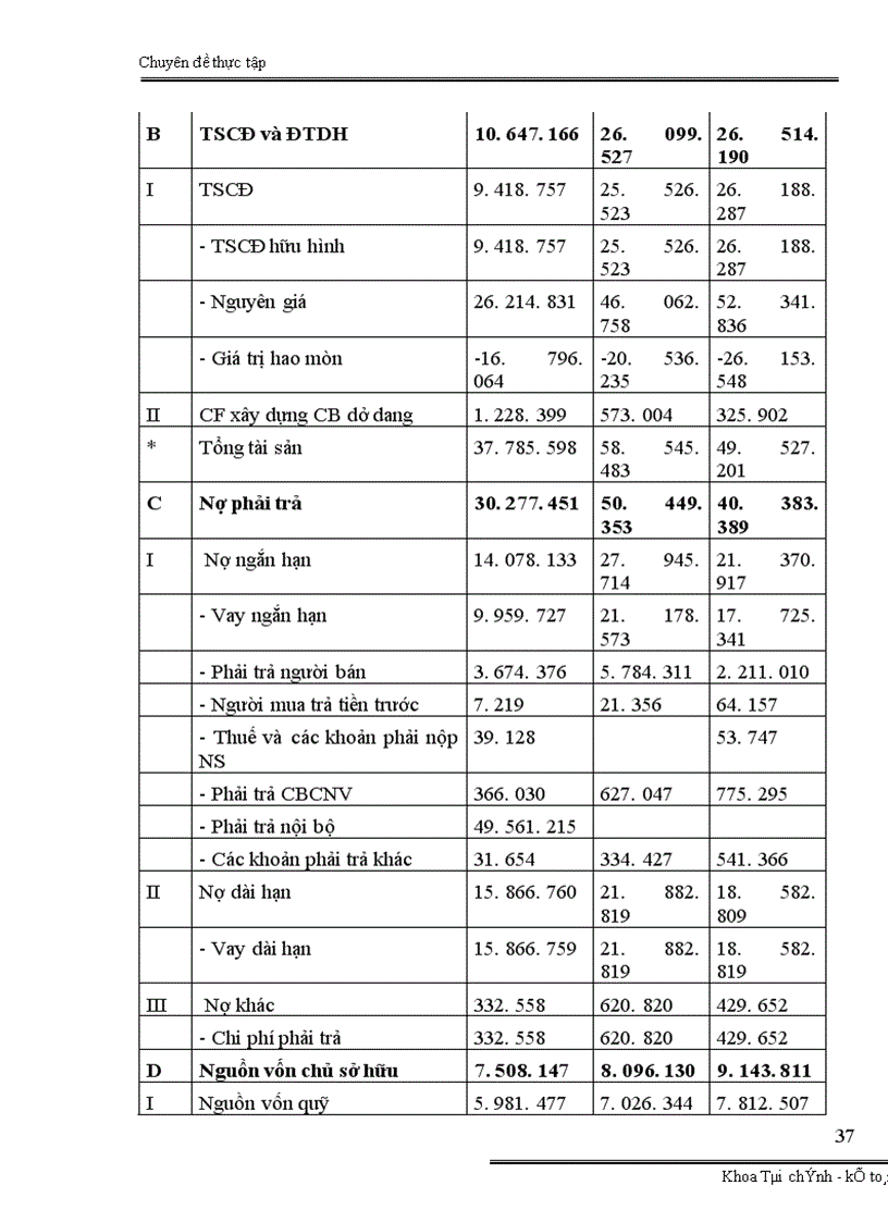 image for page Đánh giá rủi ro trước khi cho vay ĐTPT tại Chi nhánh ngân hàng ĐT PT Yên Bái 1