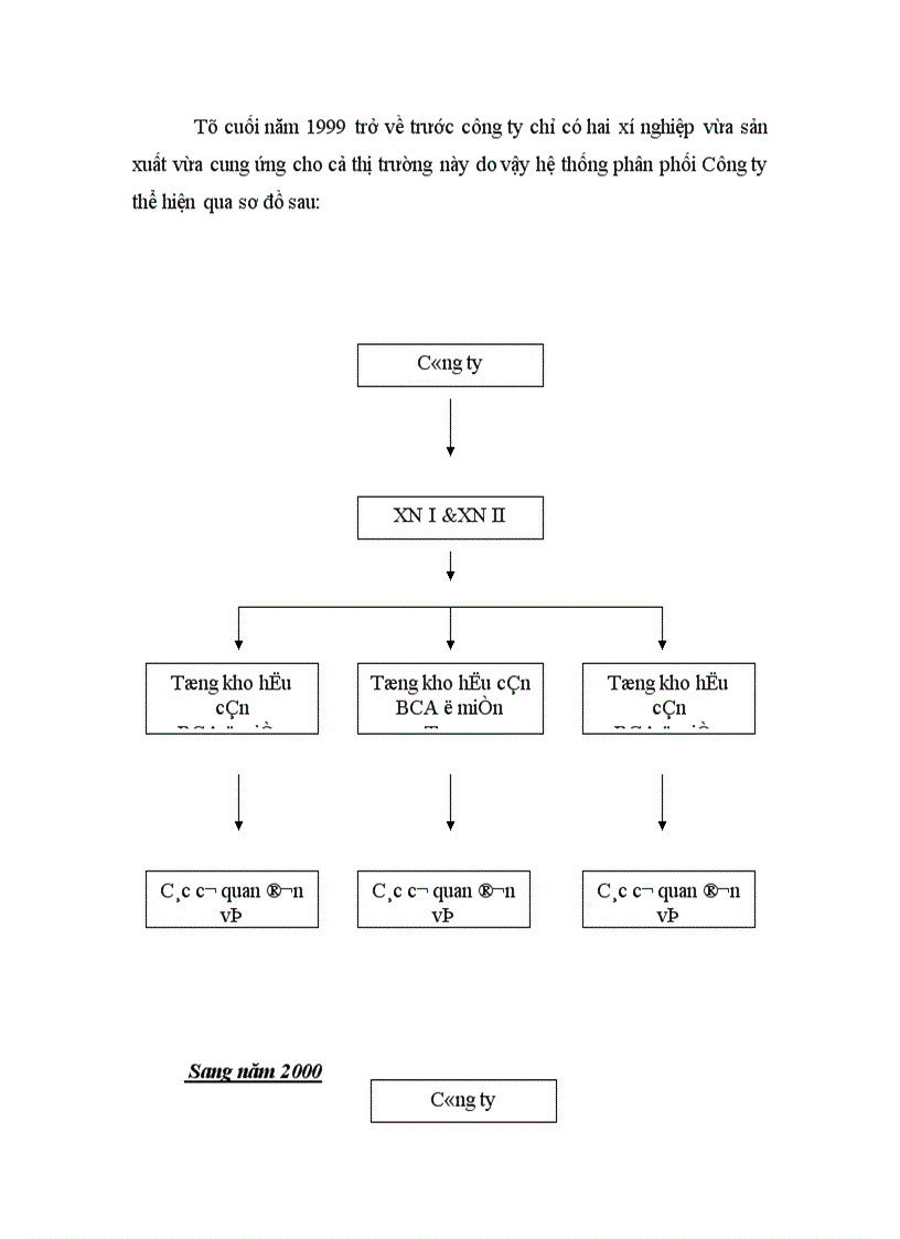 image for page Báo cáo thực tập tổng hợp của công ty May