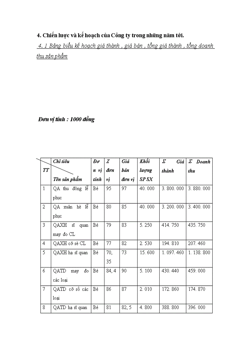 image for page Báo cáo thực tập tổng hợp của công ty May