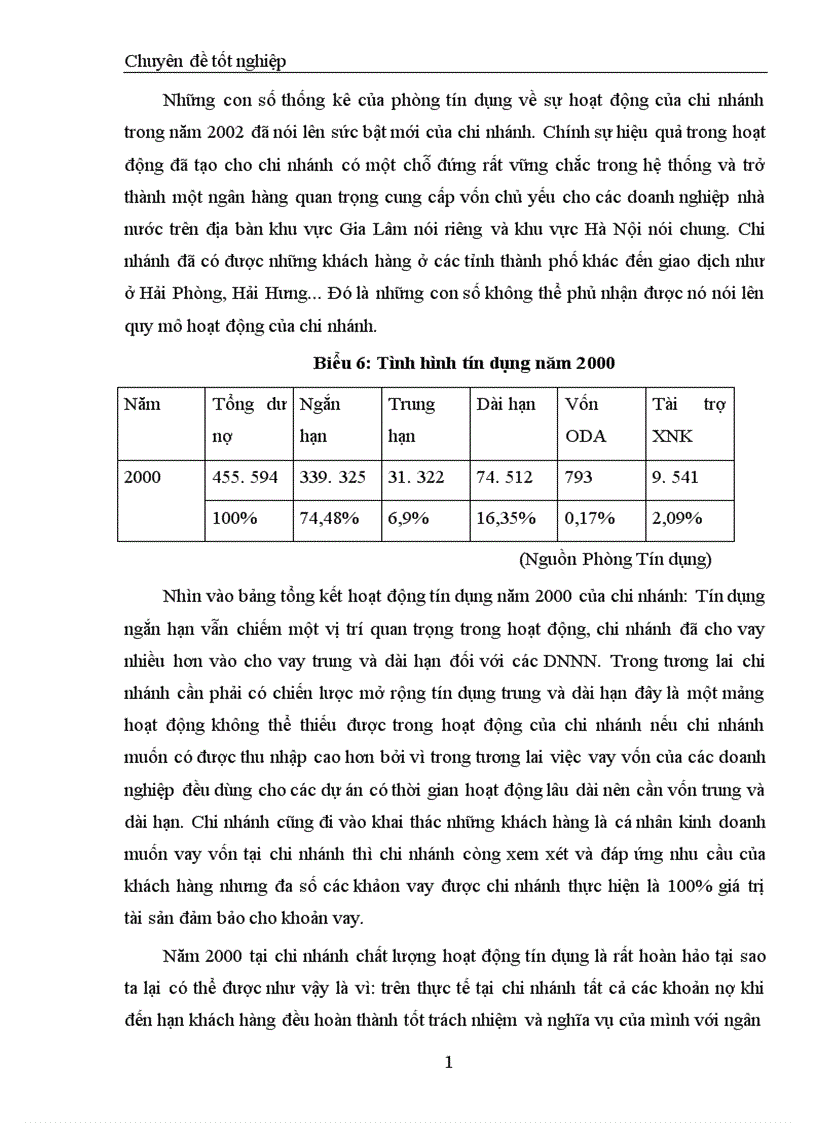 image for page Thực trạng về hoạt động tín dụng ngắn hạn tại chi nhánh Ngân hàng Đầu tư và phát triển khu vực Gia Lâm 1