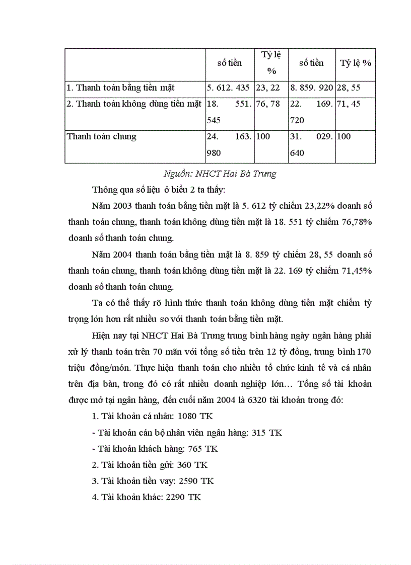 image for page Một số giải pháp nhằm nâng cao chất lượng công tác thanh toán điện tử tại NHCT Hai Bà Trưng 1