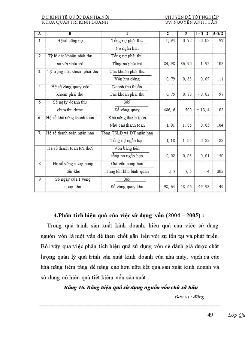 image for page Phân tích tính hiệu quả sử dụng vốn và biện pháp nâng cao hiệu quả sử dụng vốn của Nhà máy đóng tầu Hạ Long