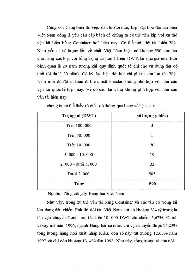image for page Container hoá trong vận tải biển ở Việt Nam