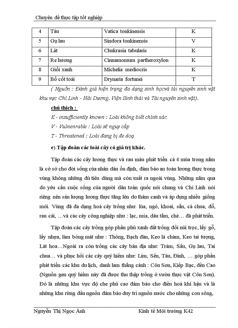 image for page Bước đầu đánh giá tổng giá trị kinh tế của rừng Dẻ xã Hoàng Hoa Thám Chí Linh Hải Dương cho việc hoạch định chính sách duy trì rừng Dẻ này