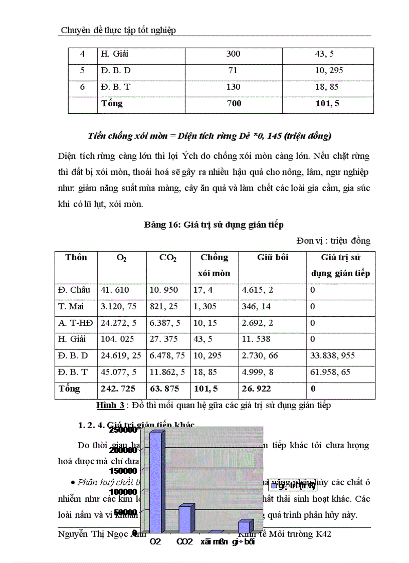 image for page Bước đầu đánh giá tổng giá trị kinh tế của rừng Dẻ xã Hoàng Hoa Thám Chí Linh Hải Dương cho việc hoạch định chính sách duy trì rừng Dẻ này
