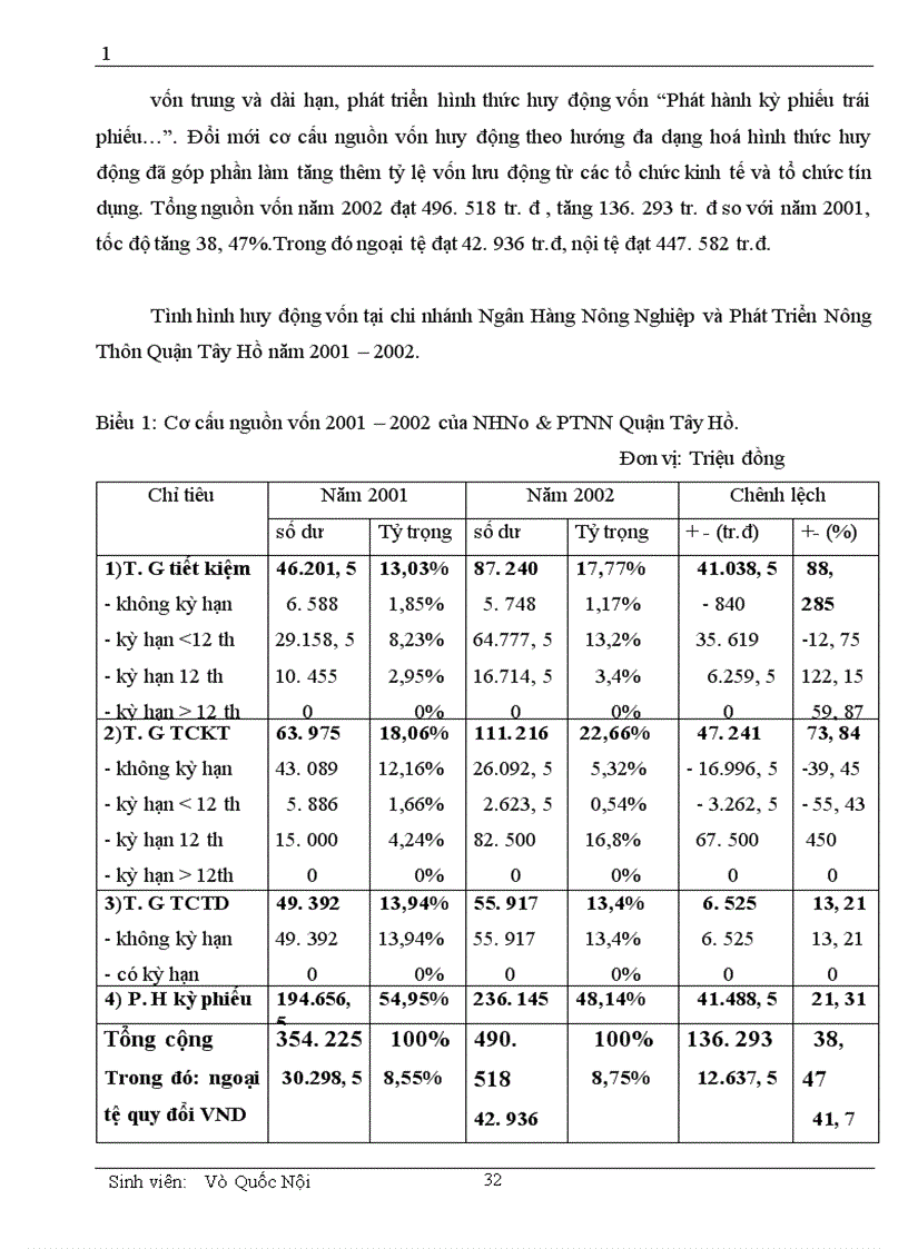 image for page Một số vấn đề cơ bản về vốn và kế toán huy động vốn tại chi nhánh NHNN PTNN Quận Tây Hồ
