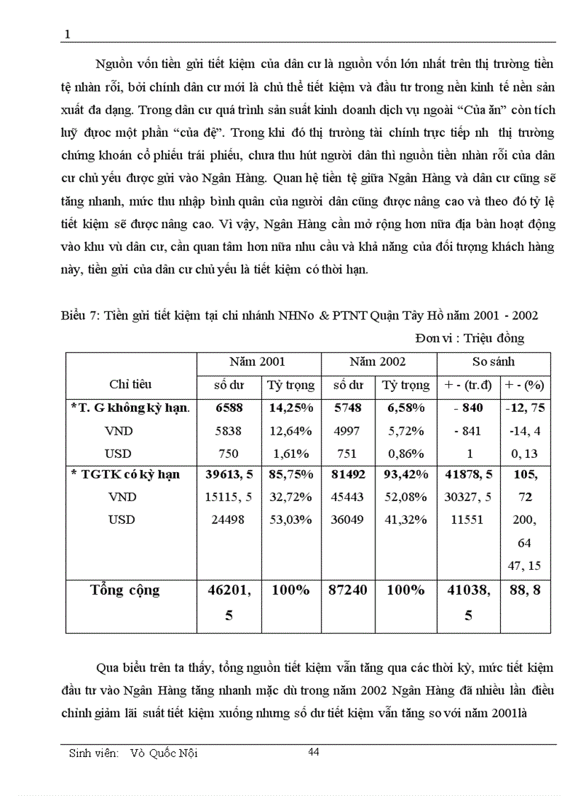 image for page Một số vấn đề cơ bản về vốn và kế toán huy động vốn tại chi nhánh NHNN PTNN Quận Tây Hồ