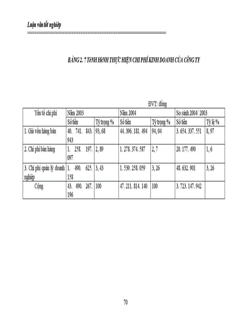 image for page Lợi nhuận và các giải pháp góp phần tăng lợi nhuận tại Công ty cổ phần phát triển công nghệ nông thôn 1