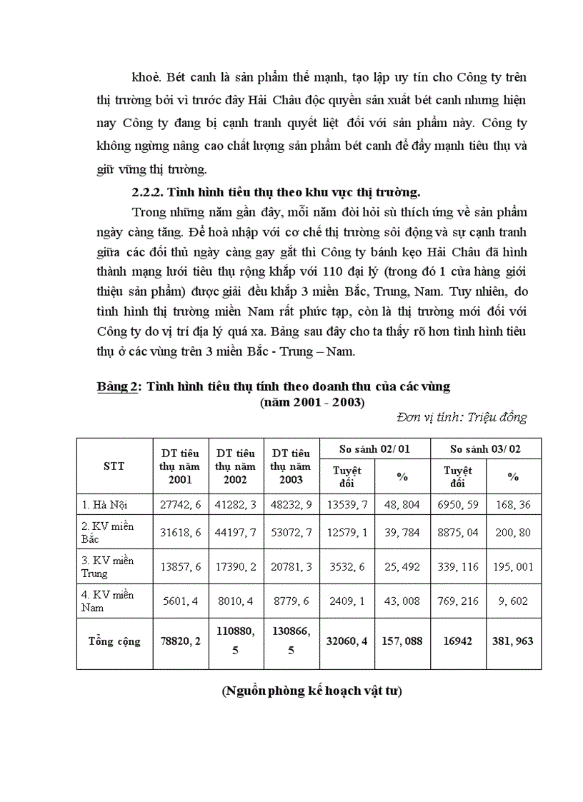 image for page Đẩy mạnh tiêu thụ sản phẩm tại Công ty bánh kẹo Hải Châu 1