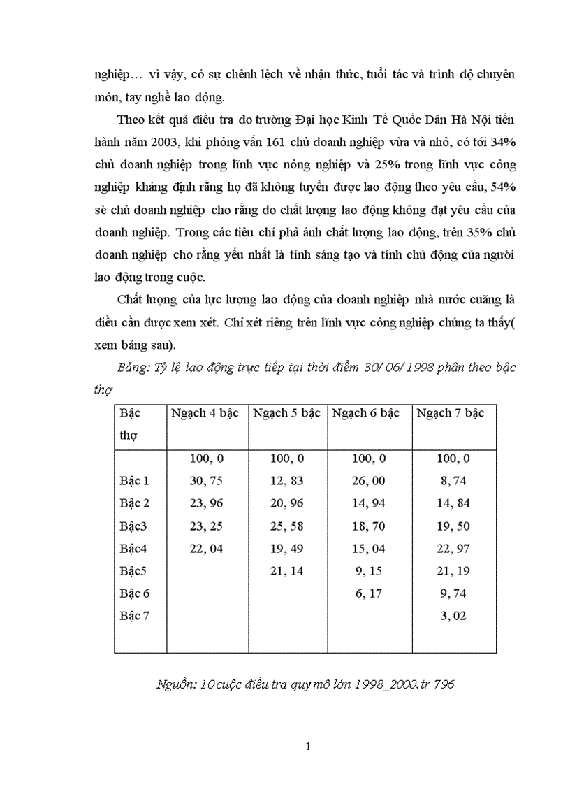 image for page Thực trạng và một số giải pháp nhằm nâng cao hiệu quả công tác quản lý nhân sự trong các doanh nghiệp ở Việt Nam hiện nay 1