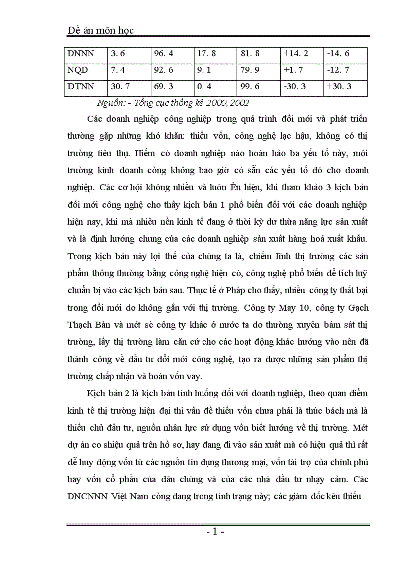 image for page Một số vấn đề về đầu tư đổi mới công nghệ trong các DNCNNN ở Việt Nam