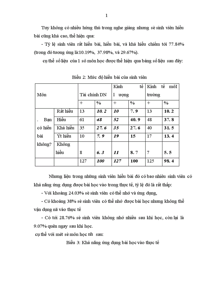 image for page Phương pháp học tập của sinh viên trường Đại học Kinh tế quốc dân
