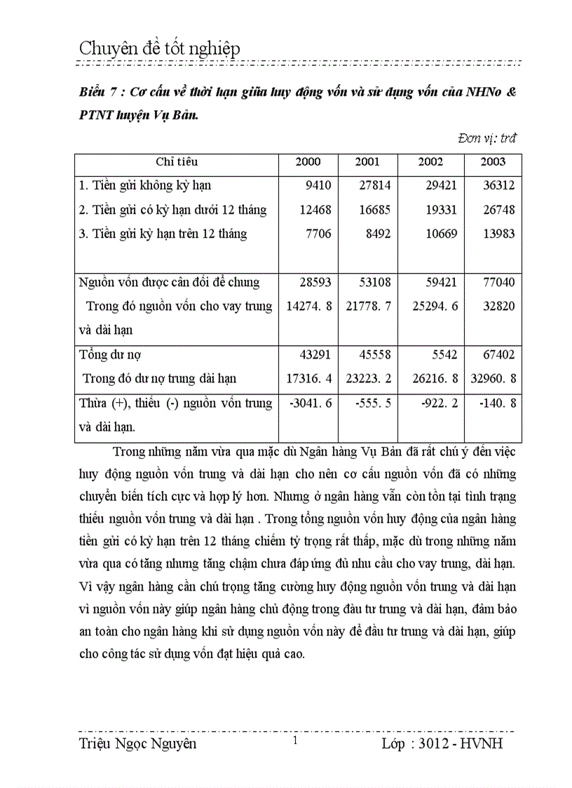 image for page Giải pháp và kiến nghị để đẩy mạnh công tác huy động vốn tại chi nhánh NHNo PTNT huyện Vụ Bản