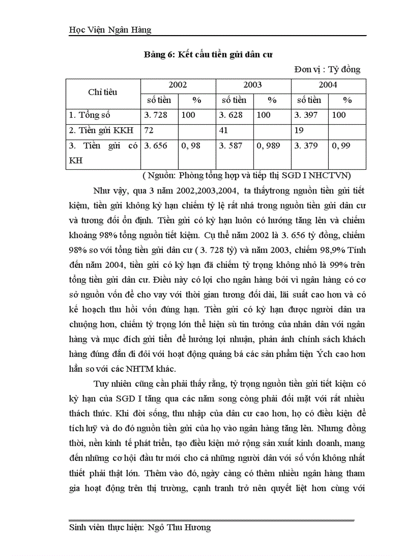 image for page Công tác huy động vốn tại Sở giao dịch I Ngân hàng Công thương Việt Nam Thực trạng và giải pháp 1
