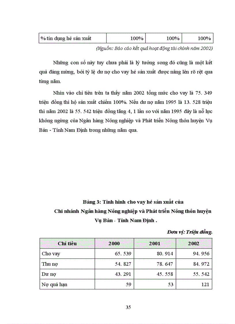 image for page Một số giải pháp nhằm mở rộng và nâng cao chất lượng tín dụng đối với hộ sản xuất ở Ngân hàng nông nghiệp và phát triển nông thôn huyện Vụ Bản Tỉnh Nam Định 1