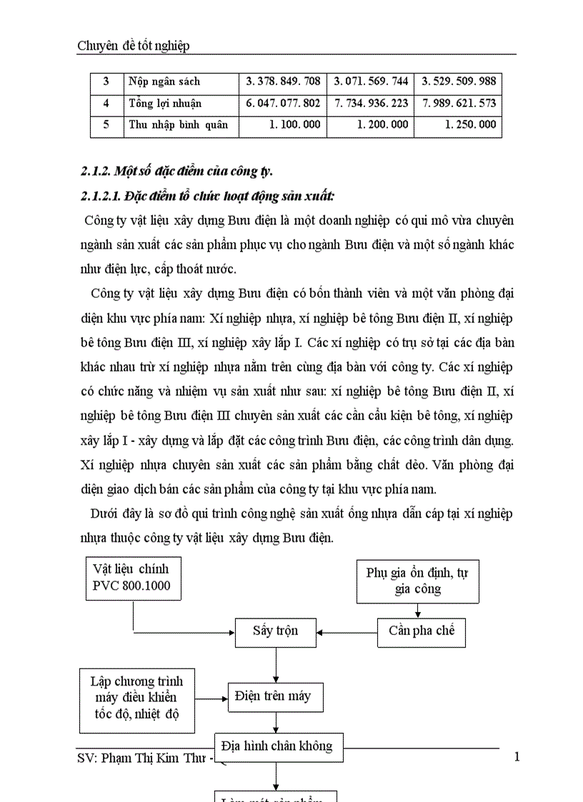 image for page Một số phương hướng và giải pháp nhằm tăng cường công tác bảo đảm quản lý nguyên vật liệu tại công ty vật liệu xây dựng Bưu Điện Hà Nội