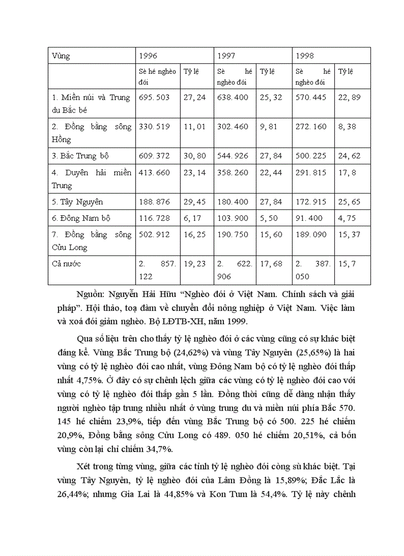 image for page Những nhân tố tác động đến đói nghèo ở Việt Nam hiện nay