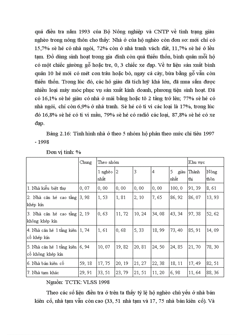 image for page Những nhân tố tác động đến đói nghèo ở Việt Nam hiện nay