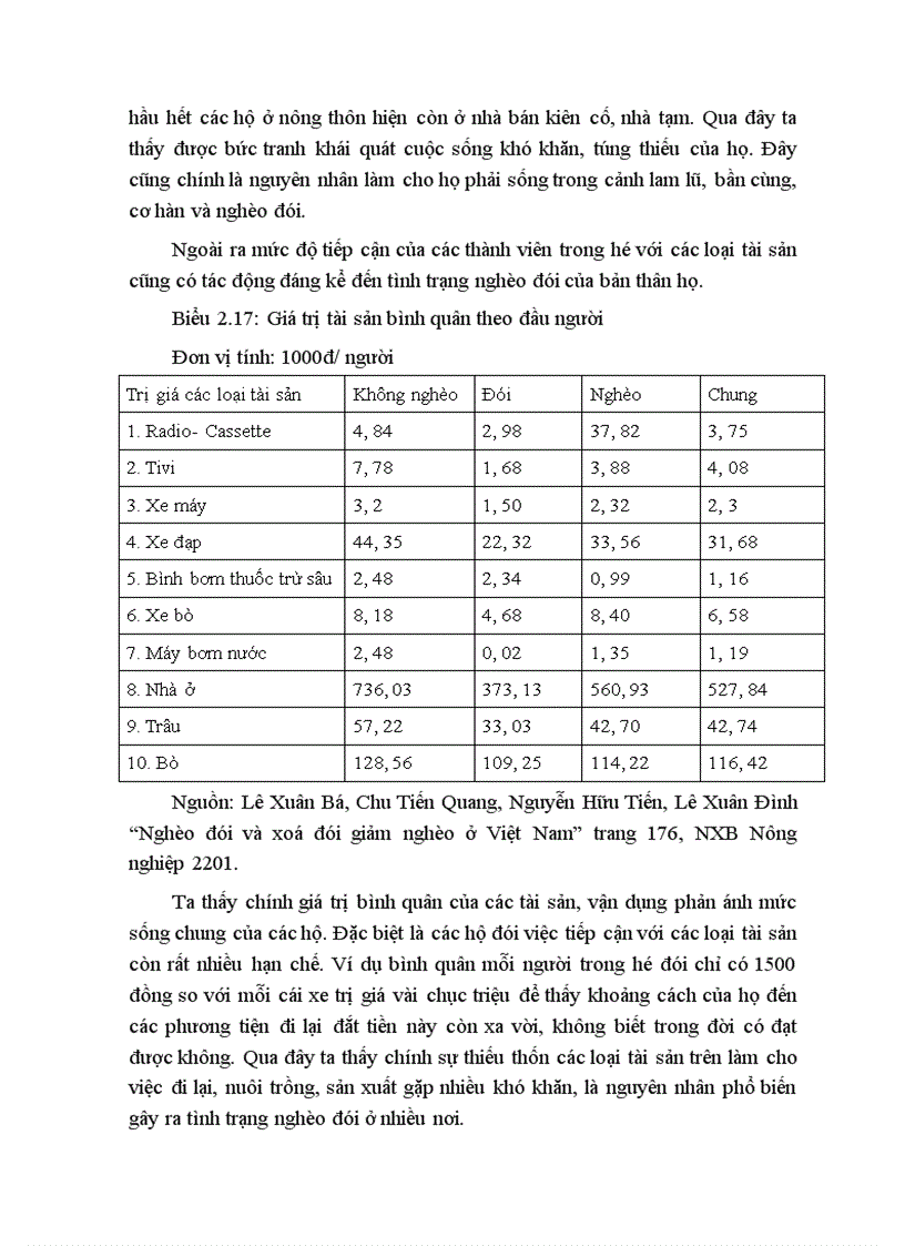 image for page Những nhân tố tác động đến đói nghèo ở Việt Nam hiện nay