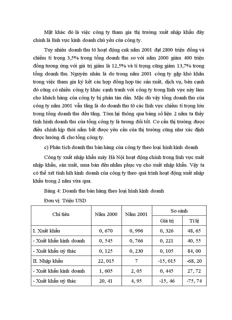 image for page Các biện pháp nhằm nâng cao hiệu quả sử dụng vốn lưu động tại Công ty xuất nhập khẩu máy Hà Nội 1