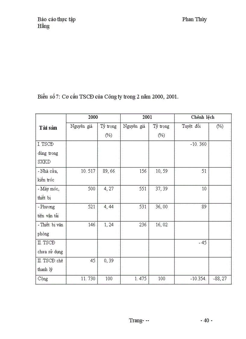 image for page Một số biện pháp nhằm nâng cao hiệu quả sử dụng vốn tại Công ty Xây dựng số 3 Hà Nôi 1