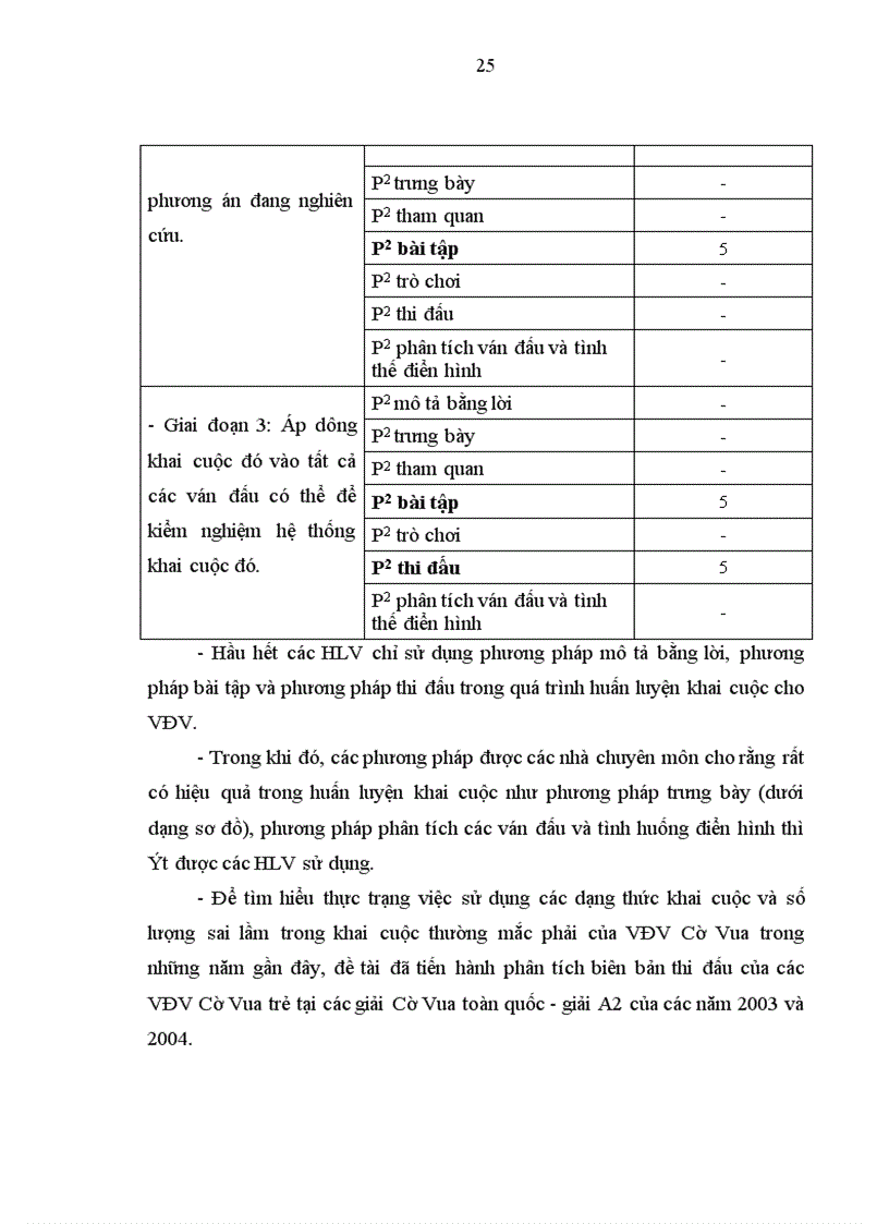 image for page ứng dụng phương pháp huấn luyện khai cuộc cho VĐV Cờ Vua lứa tuổi 7 8 tỉnh Bắc Ninh 1