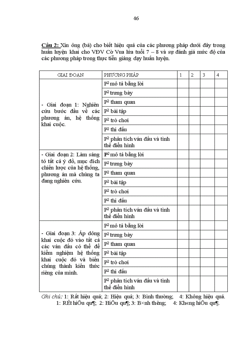 image for page ứng dụng phương pháp huấn luyện khai cuộc cho VĐV Cờ Vua lứa tuổi 7 8 tỉnh Bắc Ninh 1