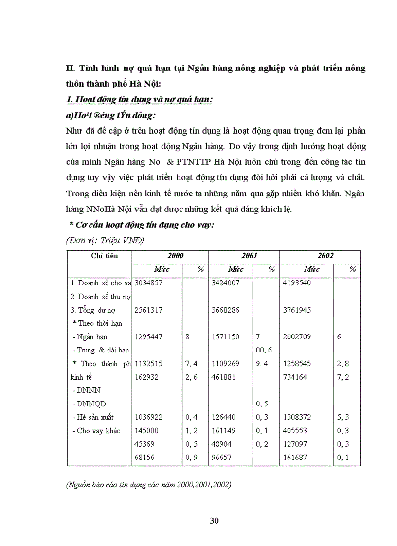 image for page Ngăn ngừa và xử lí nợ quá hạn tại Ngân hàng Nông Nghiệp và Phát Triển Nông Thôn Hà Nội