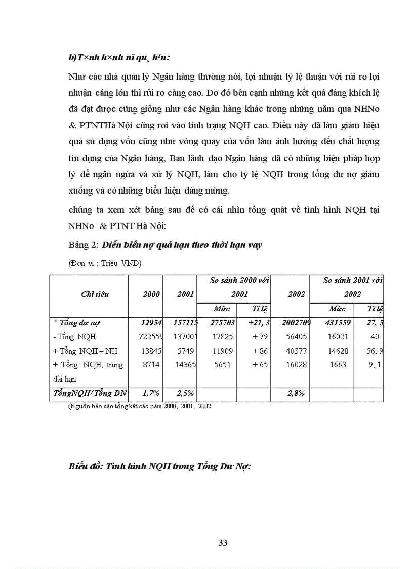 image for page Ngăn ngừa và xử lí nợ quá hạn tại Ngân hàng Nông Nghiệp và Phát Triển Nông Thôn Hà Nội