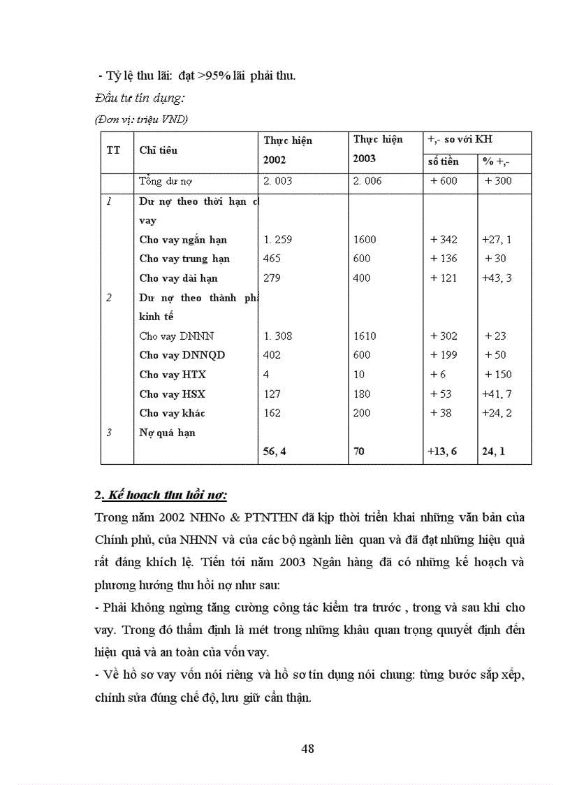 image for page Ngăn ngừa và xử lí nợ quá hạn tại Ngân hàng Nông Nghiệp và Phát Triển Nông Thôn Hà Nội