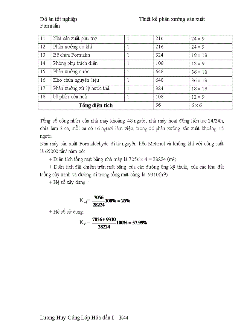 image for page Nghiên cứu xúc tác oxy hóa metanol thành formaldehyde Thiết kế phân xưởng sản xuất Formalin