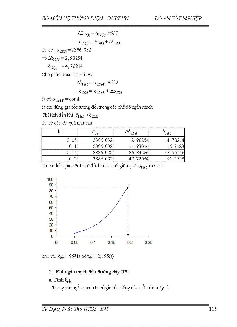 image for page thiết kế lưới điện khu vực