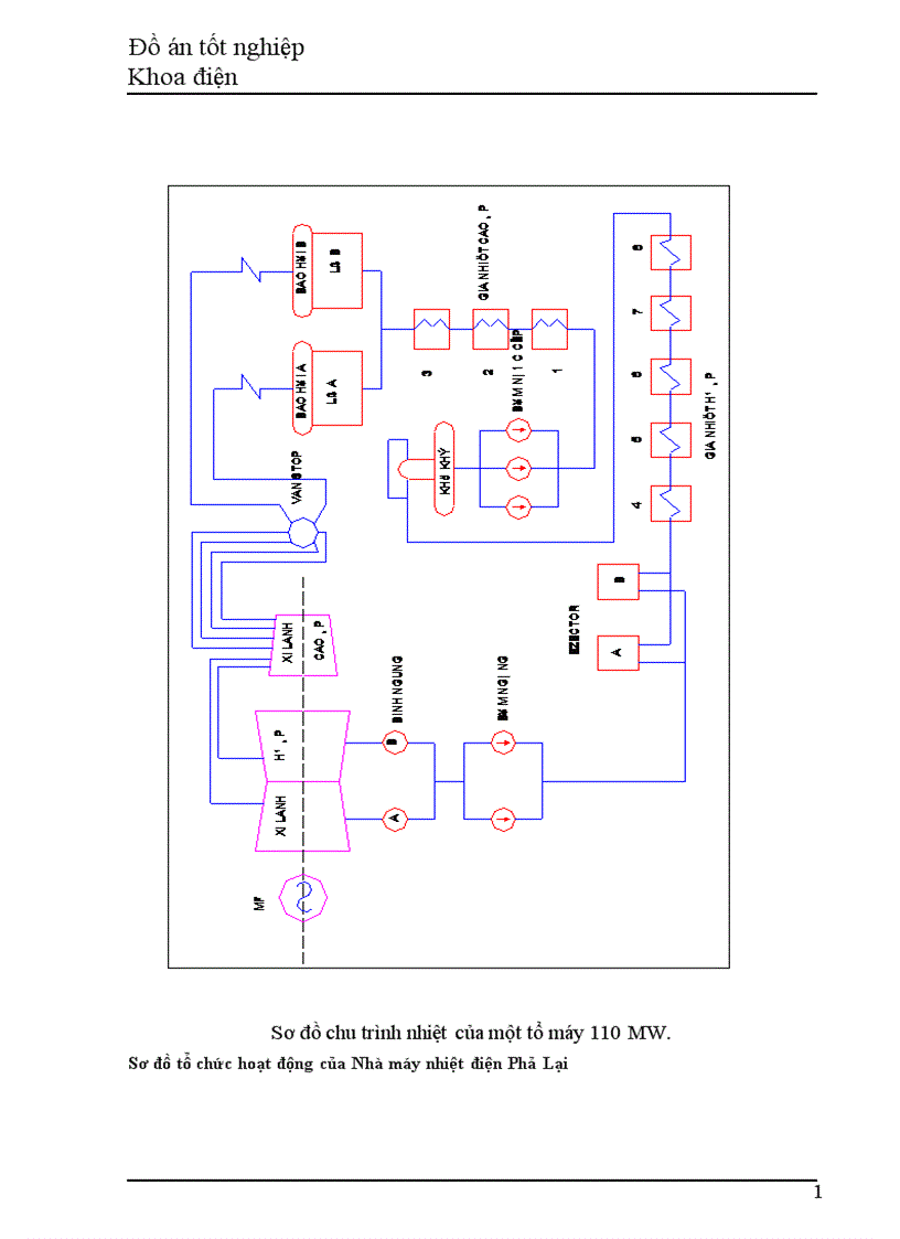 image for page Thiết kế mạch ổn định điện áp máy phát cho nhà máy nhiệt điện Phả Lại 1