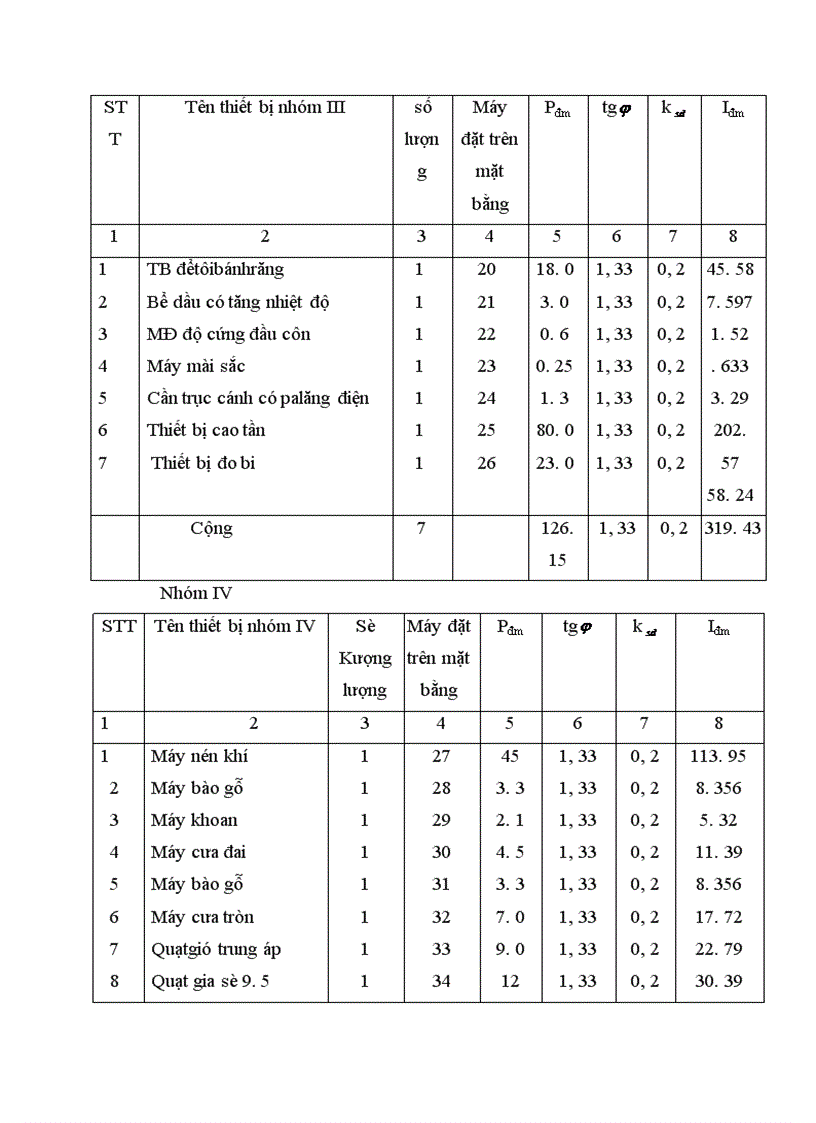 image for page thiết kế cung cấp điện xí nghiệp