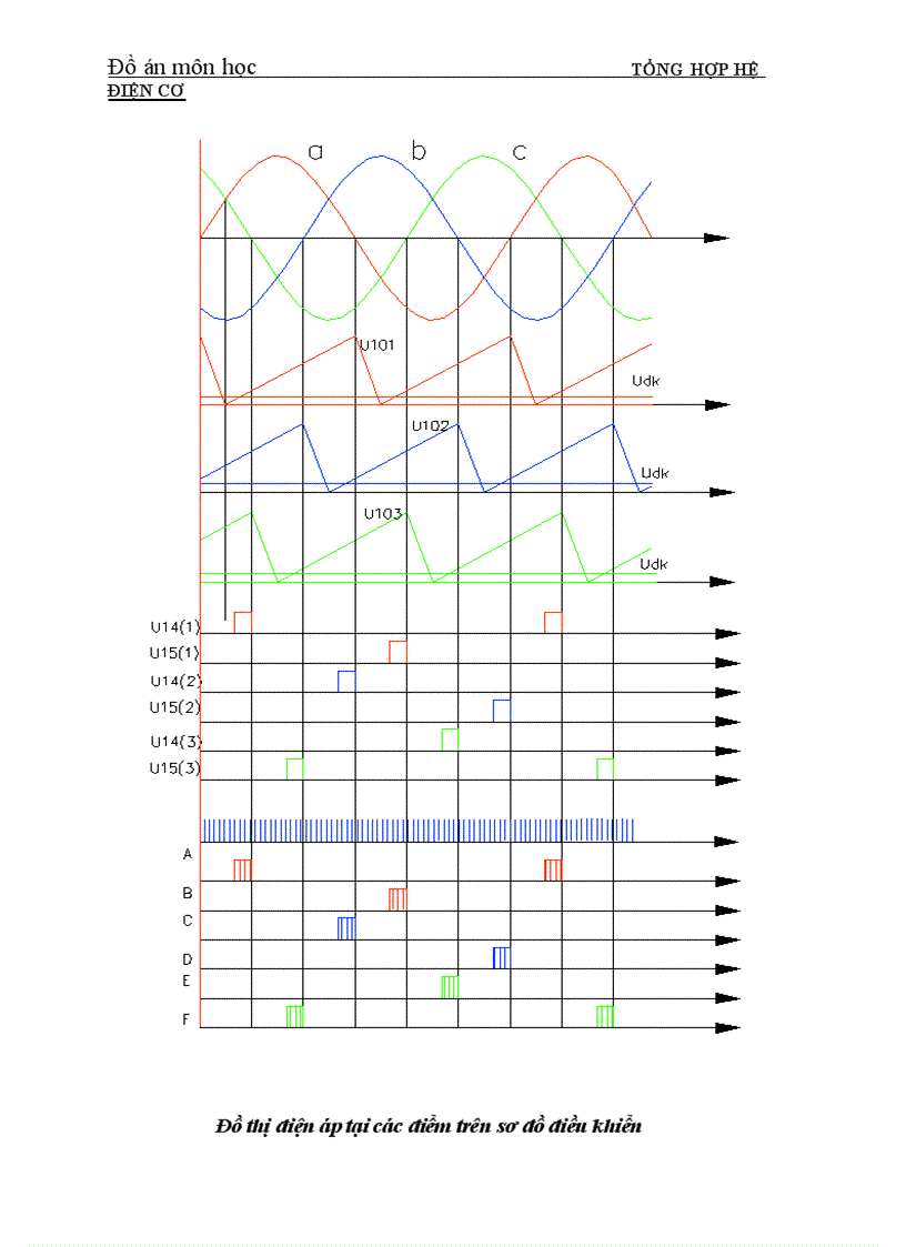 image for page Thiết kế mạch điều khiển