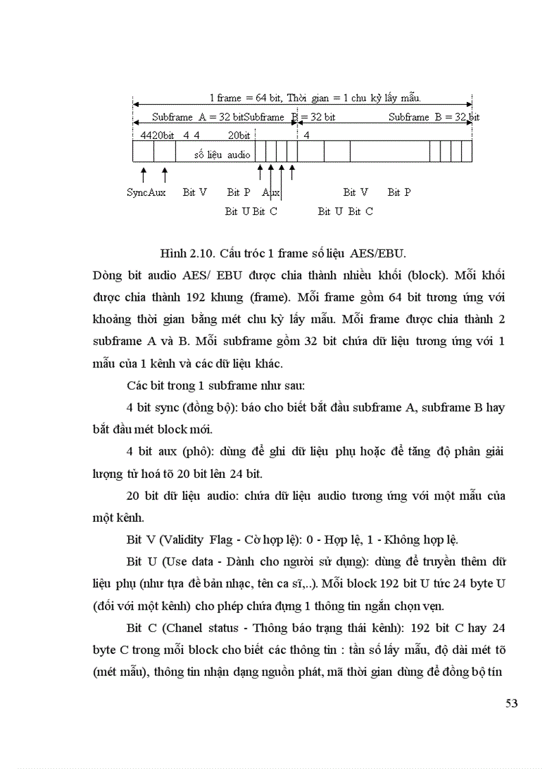 image for page Nén tín hiệu audio theo tiêu chuẩn MPEG 2 và các ứng dụng 1