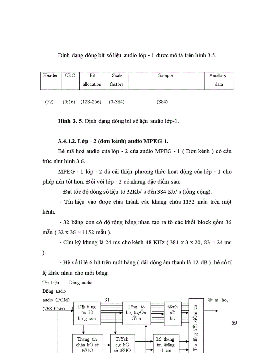 image for page Nén tín hiệu audio theo tiêu chuẩn MPEG 2 và các ứng dụng 1