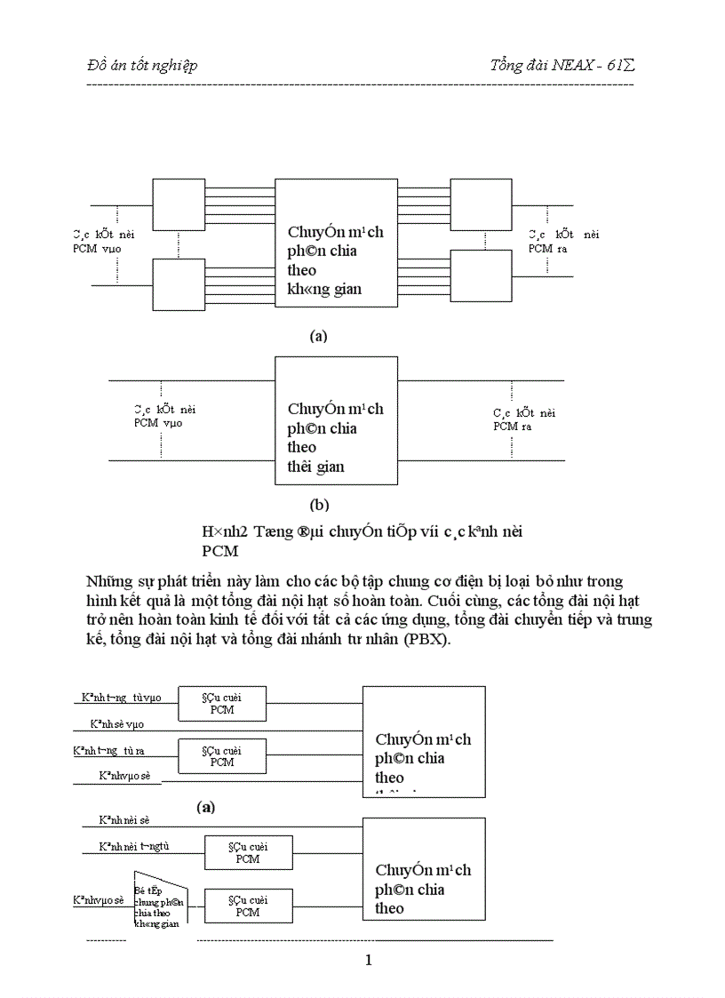 image for page hệ thống chuyển mạch của tổng đài