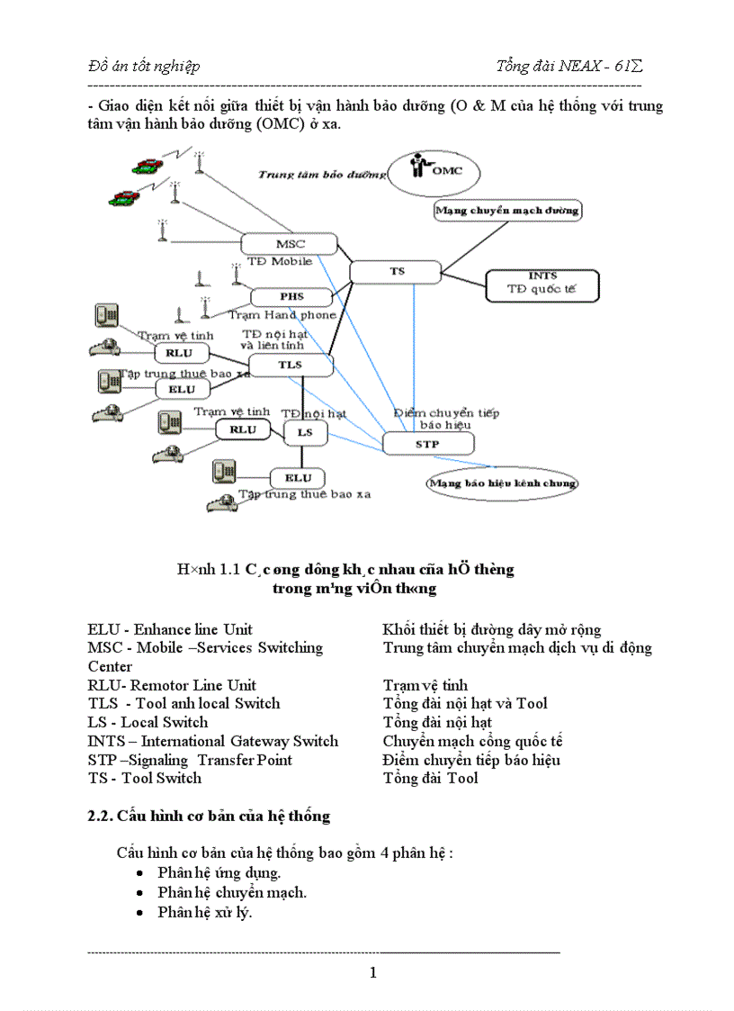 image for page hệ thống chuyển mạch của tổng đài