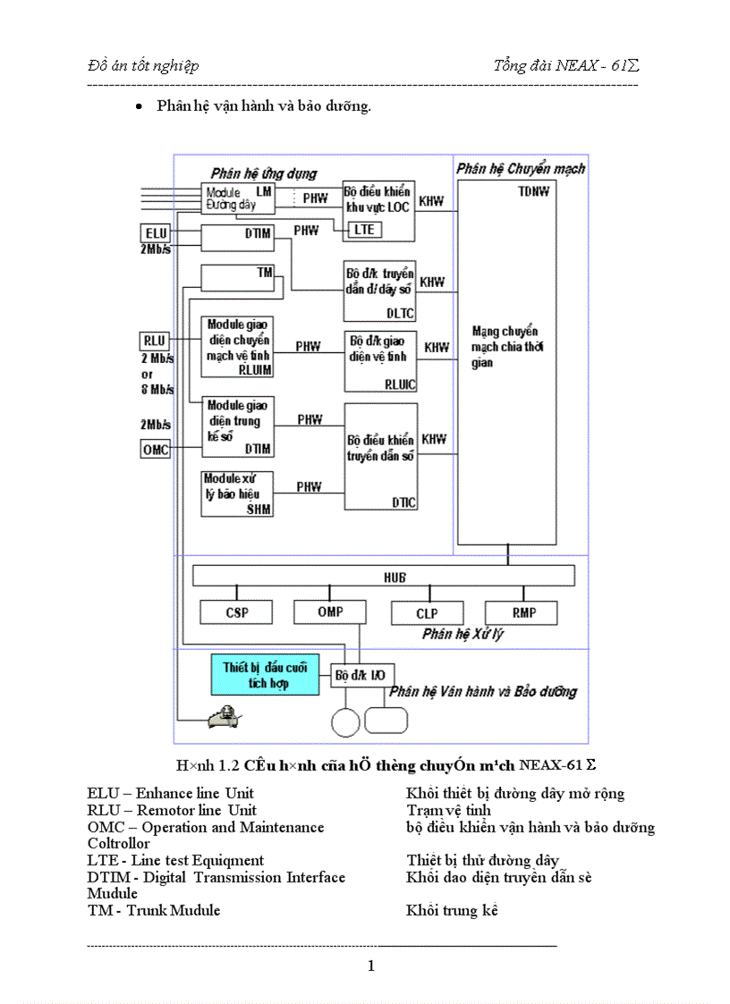 image for page hệ thống chuyển mạch của tổng đài
