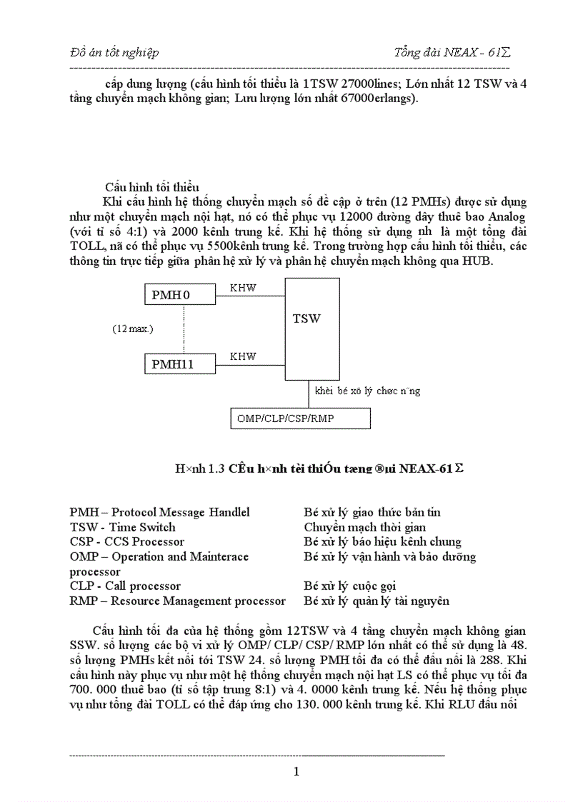 image for page hệ thống chuyển mạch của tổng đài