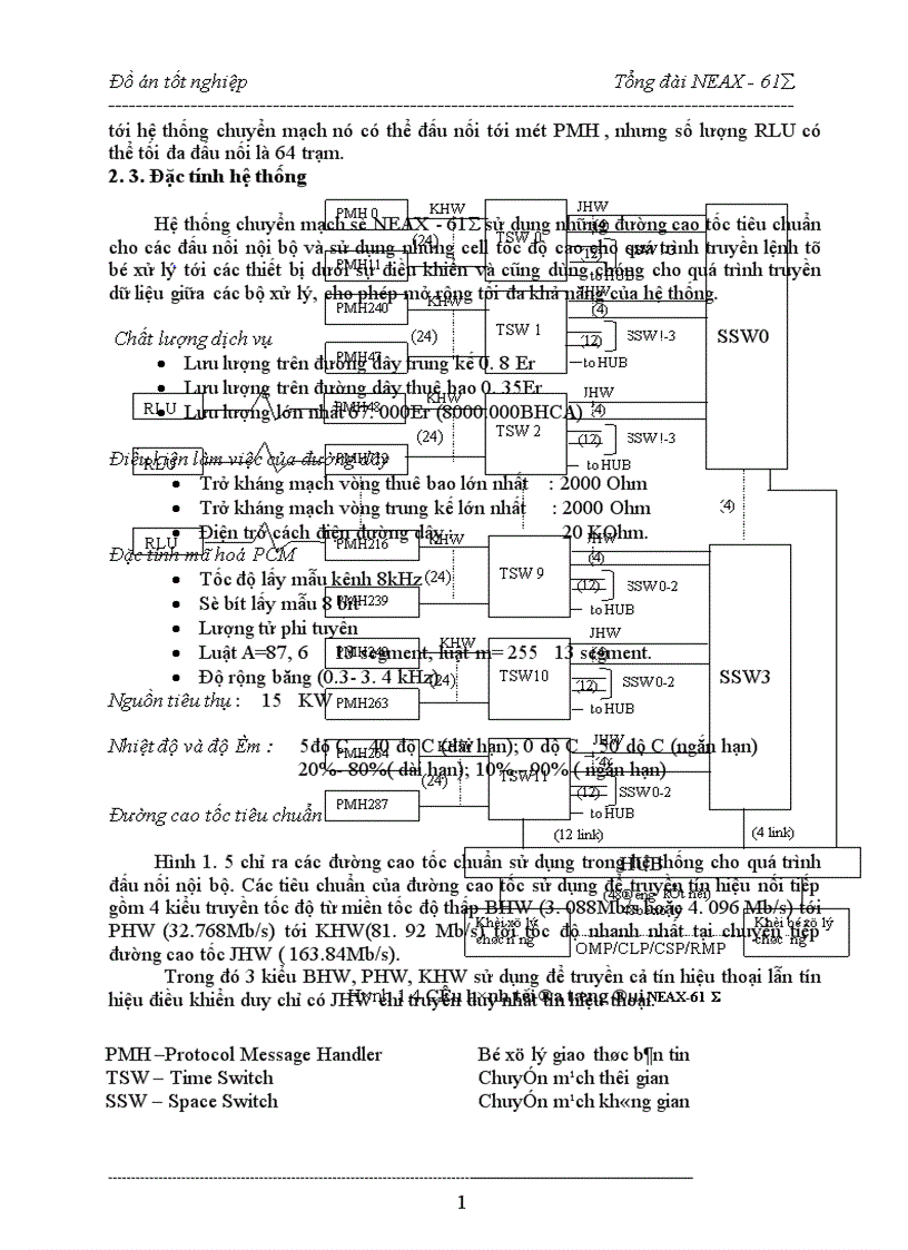 image for page hệ thống chuyển mạch của tổng đài