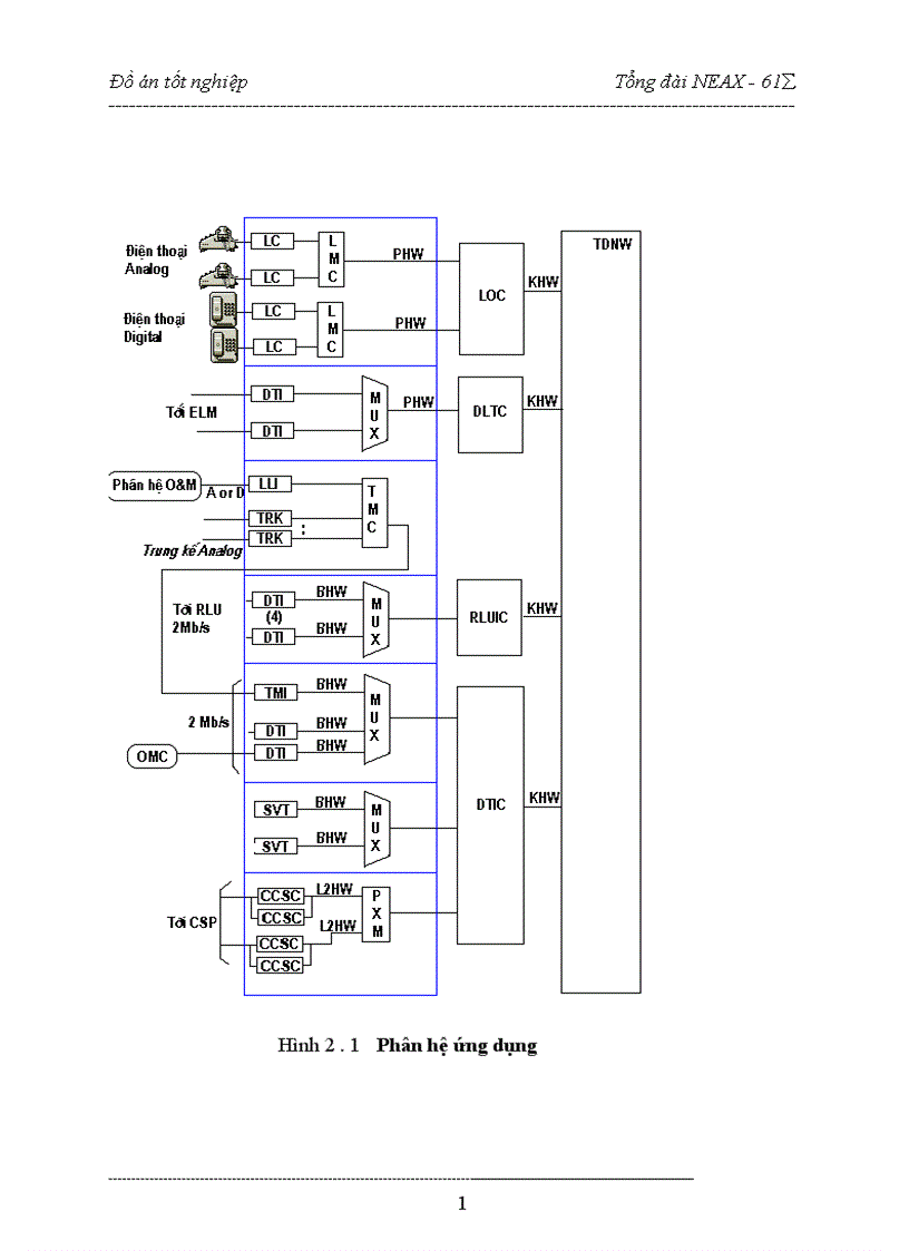 image for page hệ thống chuyển mạch của tổng đài
