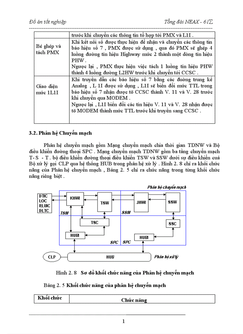 image for page hệ thống chuyển mạch của tổng đài