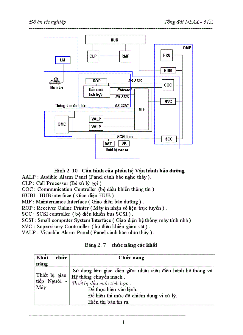 image for page hệ thống chuyển mạch của tổng đài