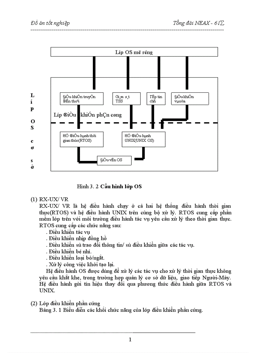 image for page hệ thống chuyển mạch của tổng đài