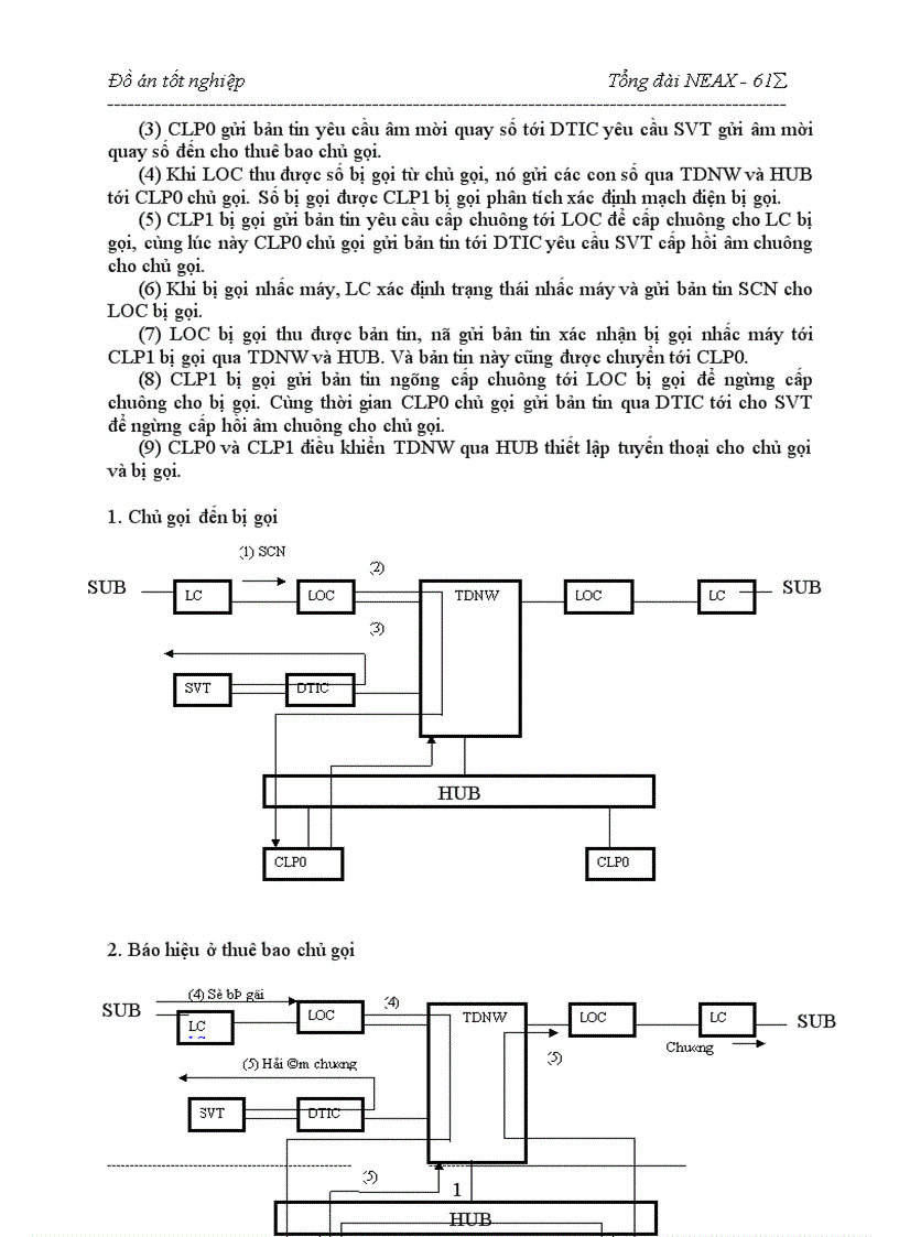 image for page hệ thống chuyển mạch của tổng đài