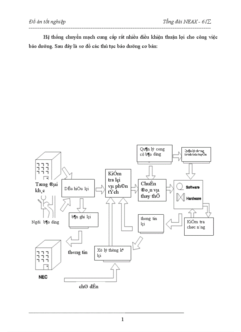 image for page hệ thống chuyển mạch của tổng đài
